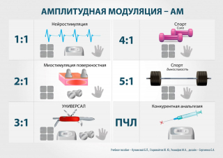 СКЭНАР-1-НТ (исполнение 01)  в Махачкале купить Медицинский интернет магазин - denaskardio.ru 
